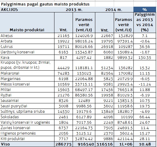 2014_i_akcijos_statistika